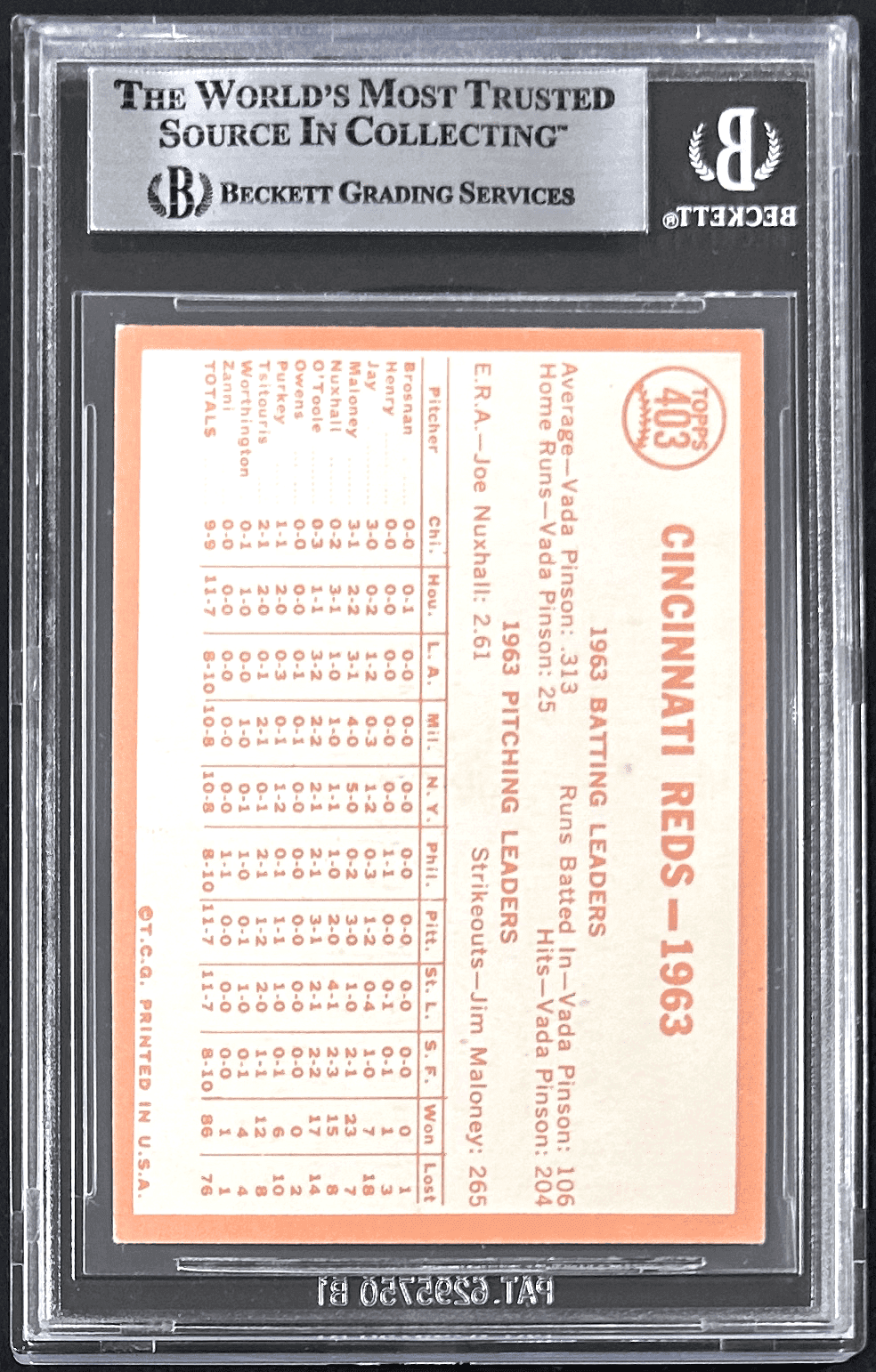 Pete Rose Signed TC 1964 Topps Card #403 Beckett 17388274 Cincinnati Reds Pete Rose Card 17388274, Cincinnati Reds, view 3, supplier stock photo