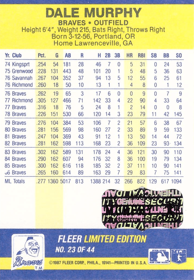 Dale Murphy Signed 1987 Fleer #23 Atlanta Braves Baseball Card Dale Murphy Card dale-murphy-1987-fleer-23-atlanta, Atlanta Braves, view 2, supplier stock photo
