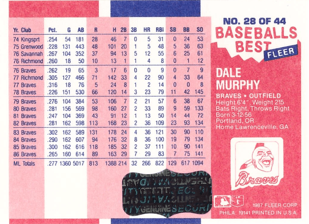Dale Murphy Signed 1987 Fleer #28 Atlanta Braves Baseball Card Dale Murphy Card dale-murphy-1987-fleer-28-atlanta, Atlanta Braves, view 3, supplier stock photo