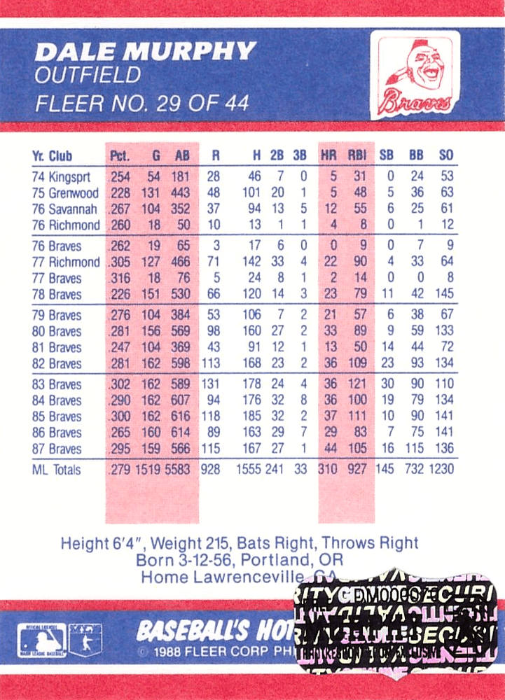 Dale Murphy Signed 1988 Fleer #29 Atlanta Braves Baseball Card Dale Murphy Card dale-murphy-1988-fleer-29-atlanta, Atlanta Braves, view 3, supplier stock photo